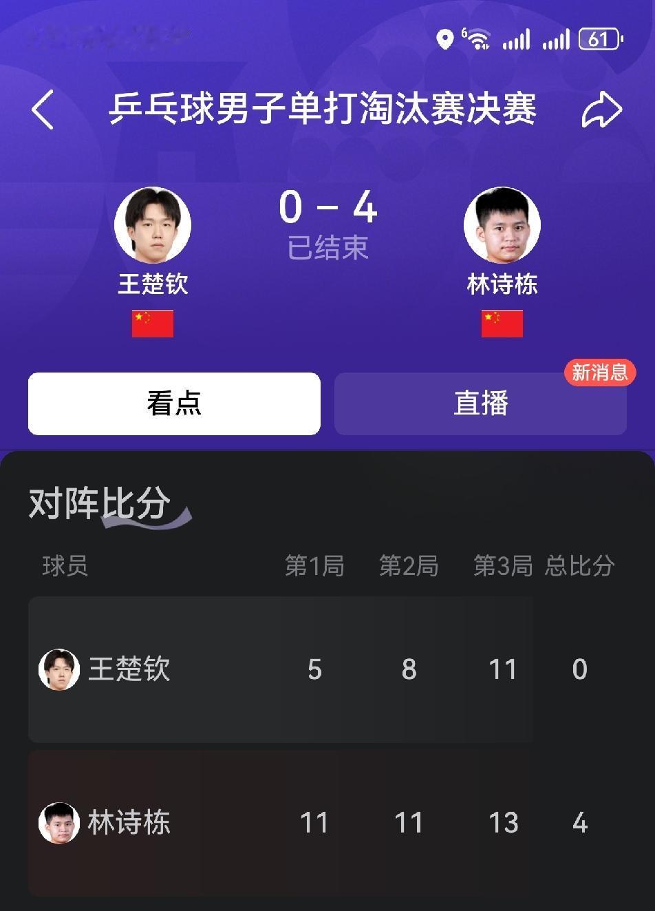林诗栋强势夺冠，4:0横扫王楚钦。比赛过程极其稳定强悍，在本届亚运会当中大杀四方