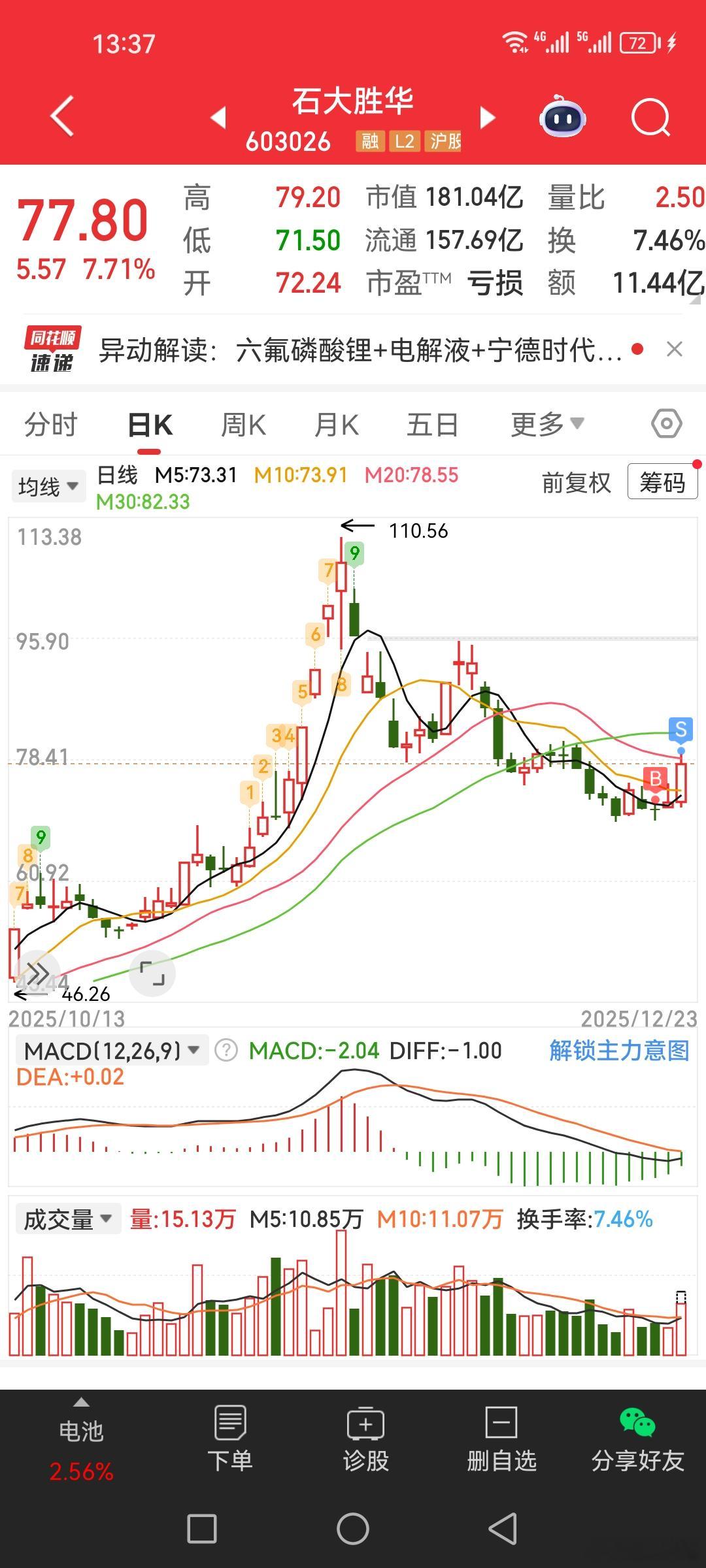 $石大胜华 sh603026$ $上证指数 sh000001$ $深证成指 sz