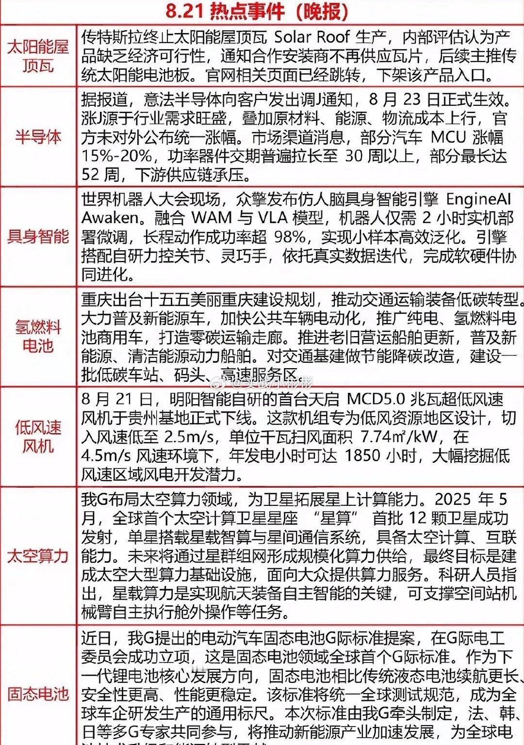8月21日科技公司新闻热点事件 ​​​