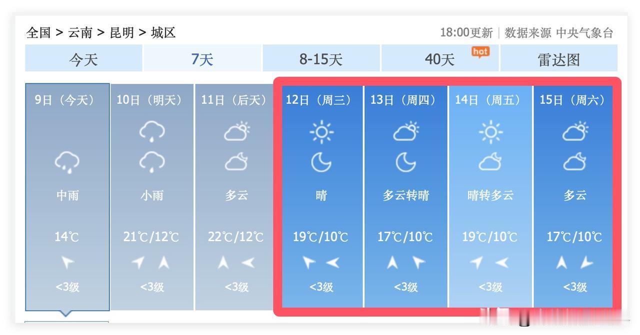 成都的家长们注意啦！11月12日到14日，云南省昆明市，要出太阳啦，昆明植物园的