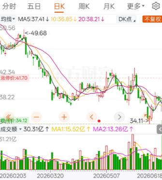 2026年6月中旬，一段发生在股吧里的自述，把光启技术这只股票的短线波动推上了讨