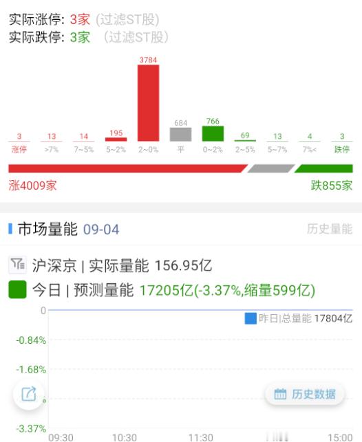 又开这种数据，就等文锋开机 ​​​