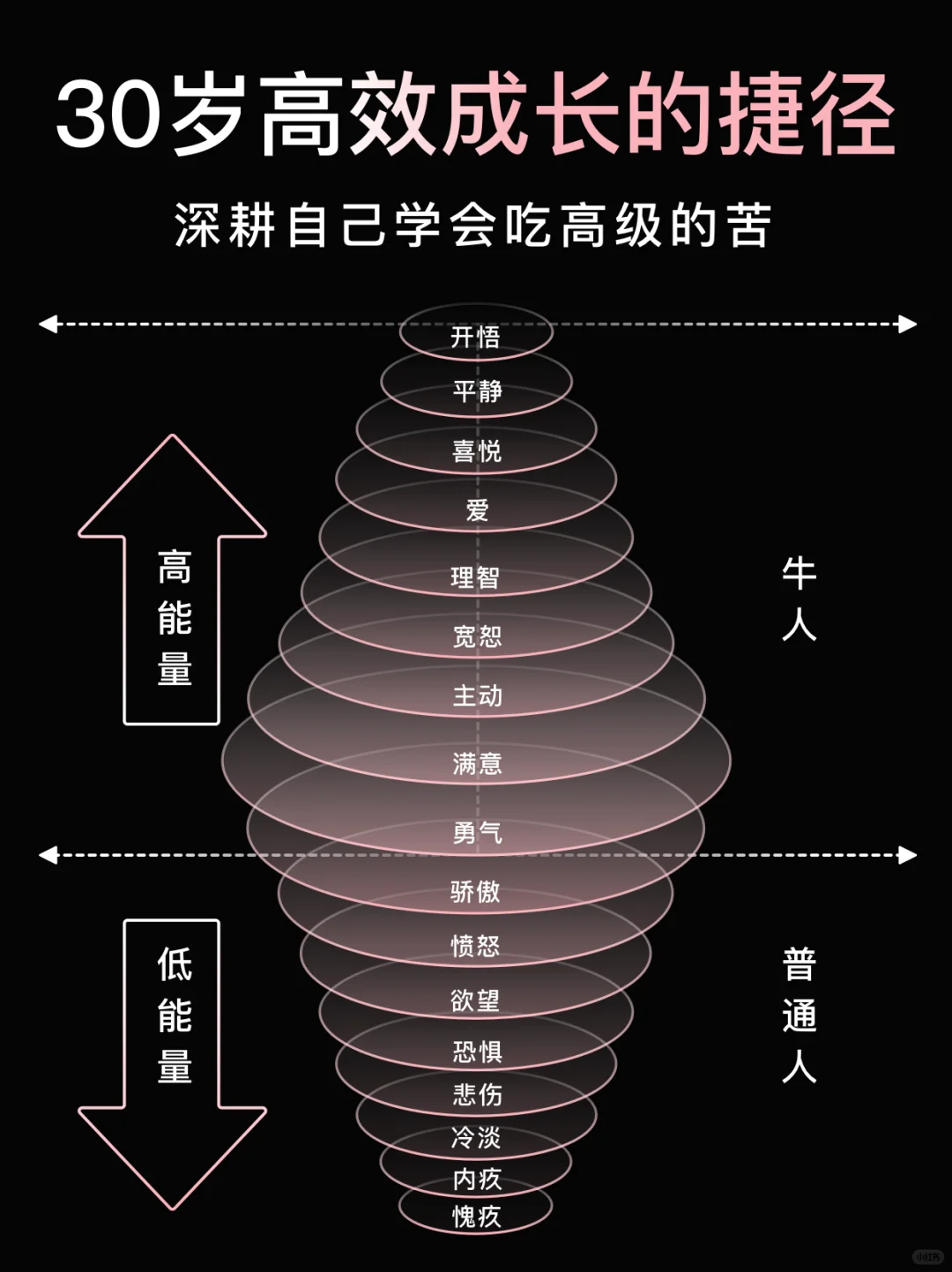 👸🏻30岁觉醒，学会吃高级的苦