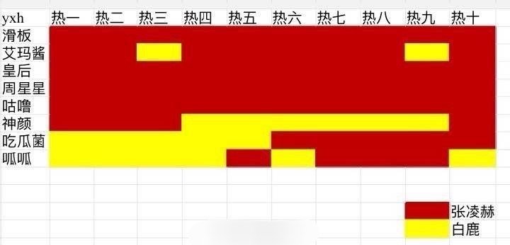 我不知道的时候，小核桃和鹿茸已经在这么多yxh下交流了这么久了[哆啦A梦害怕][