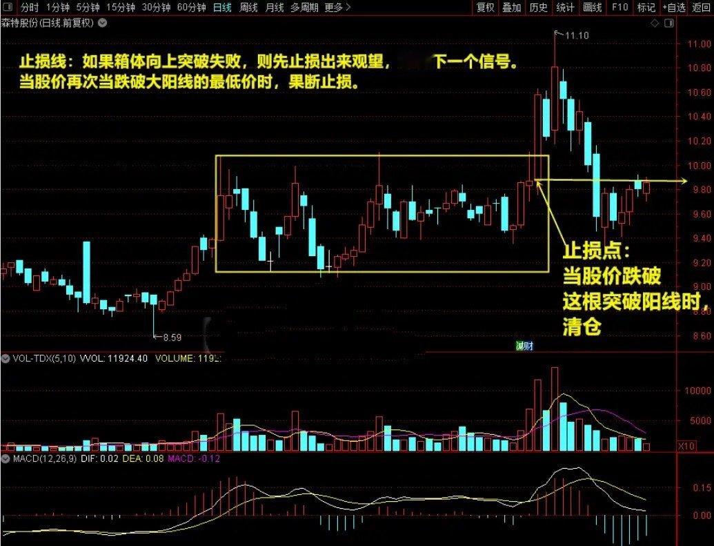 炒股，一旦股票出现“箱体突破买入”信号，我会果断介入，后市爆发力极强！千万不要错