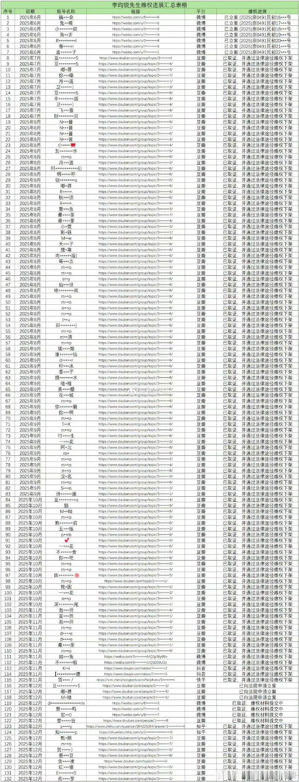 李昀锐一次性告黑132人李昀锐告黑名单好长李昀锐告一次性告黑132人！李昀锐