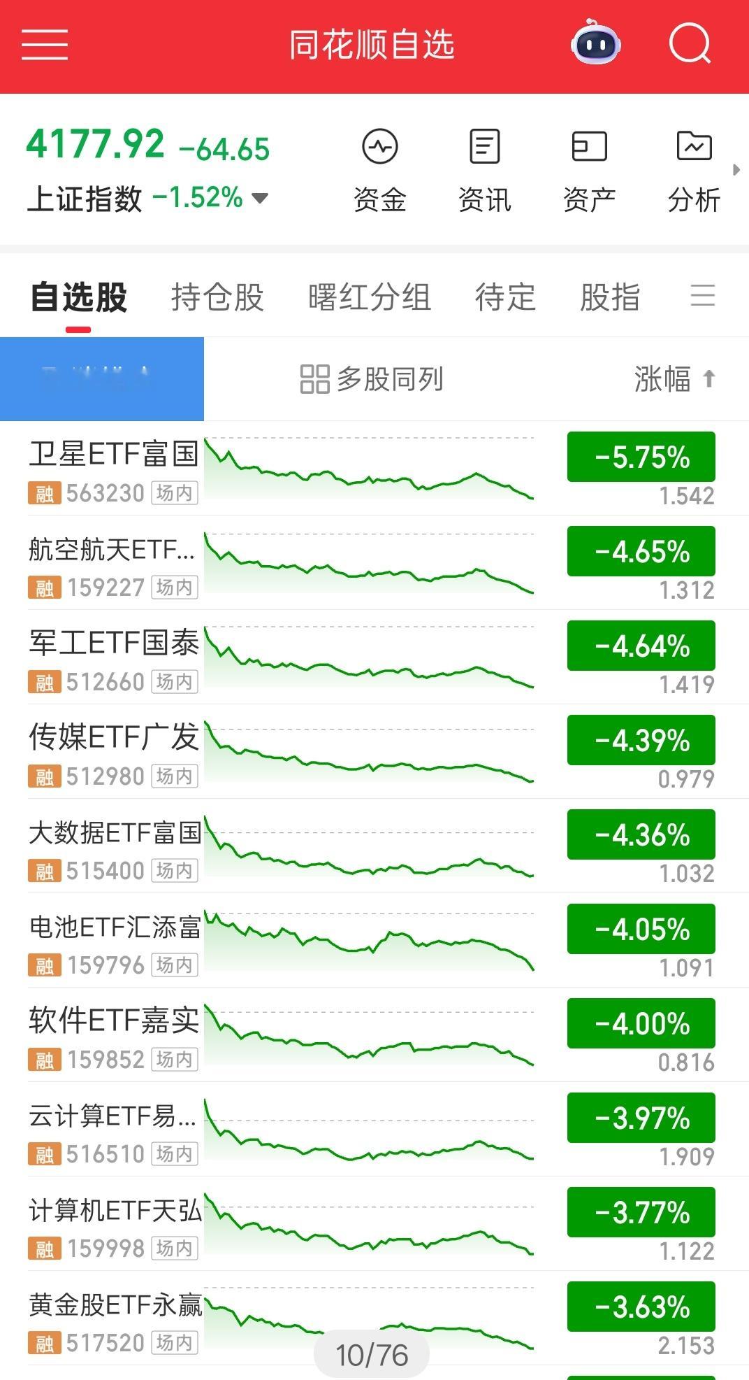 跌起来会比涨的更可怕，尤其是急涨行情 