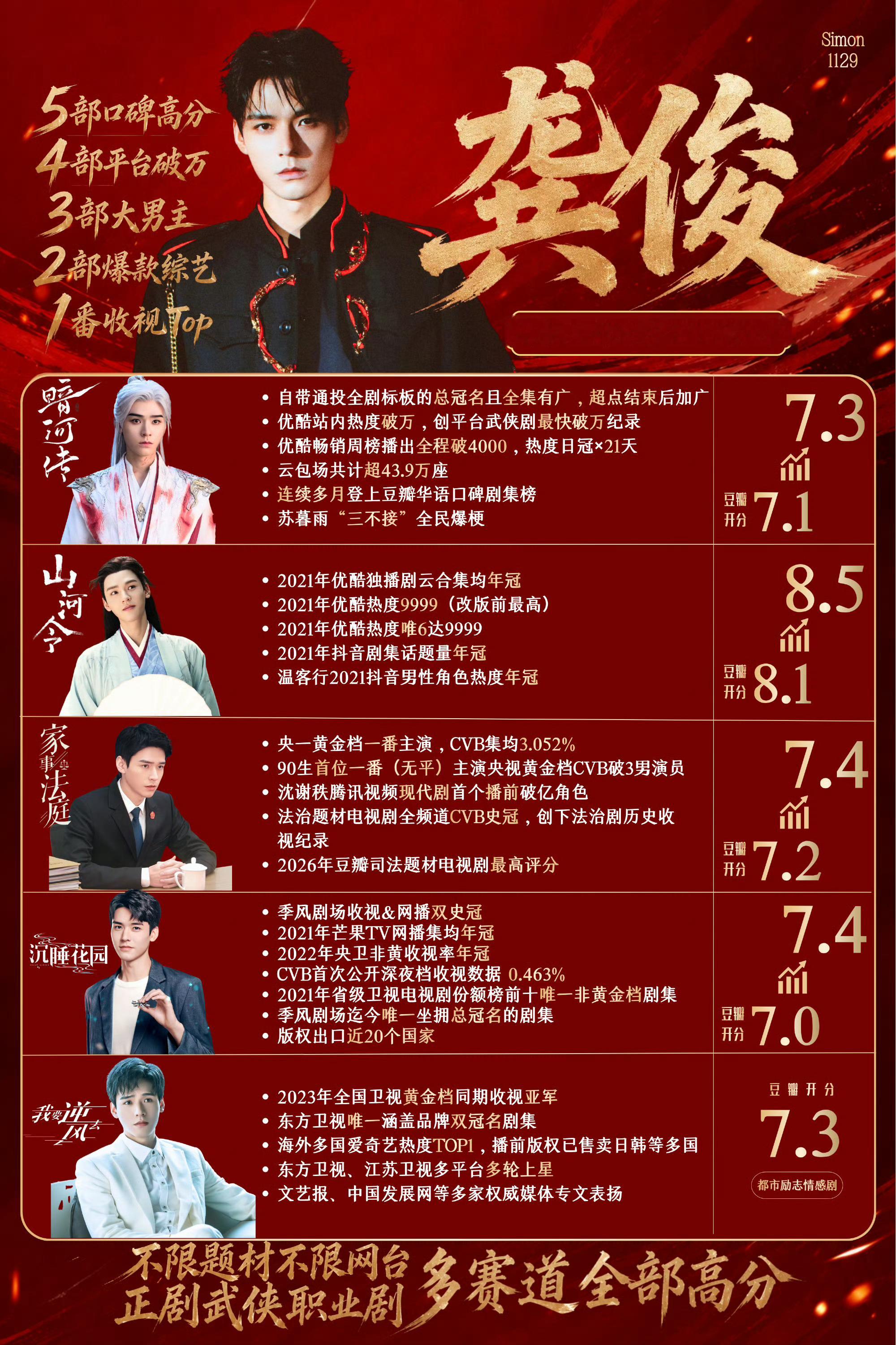 大家早安！我天下了好几天的雨还在下 