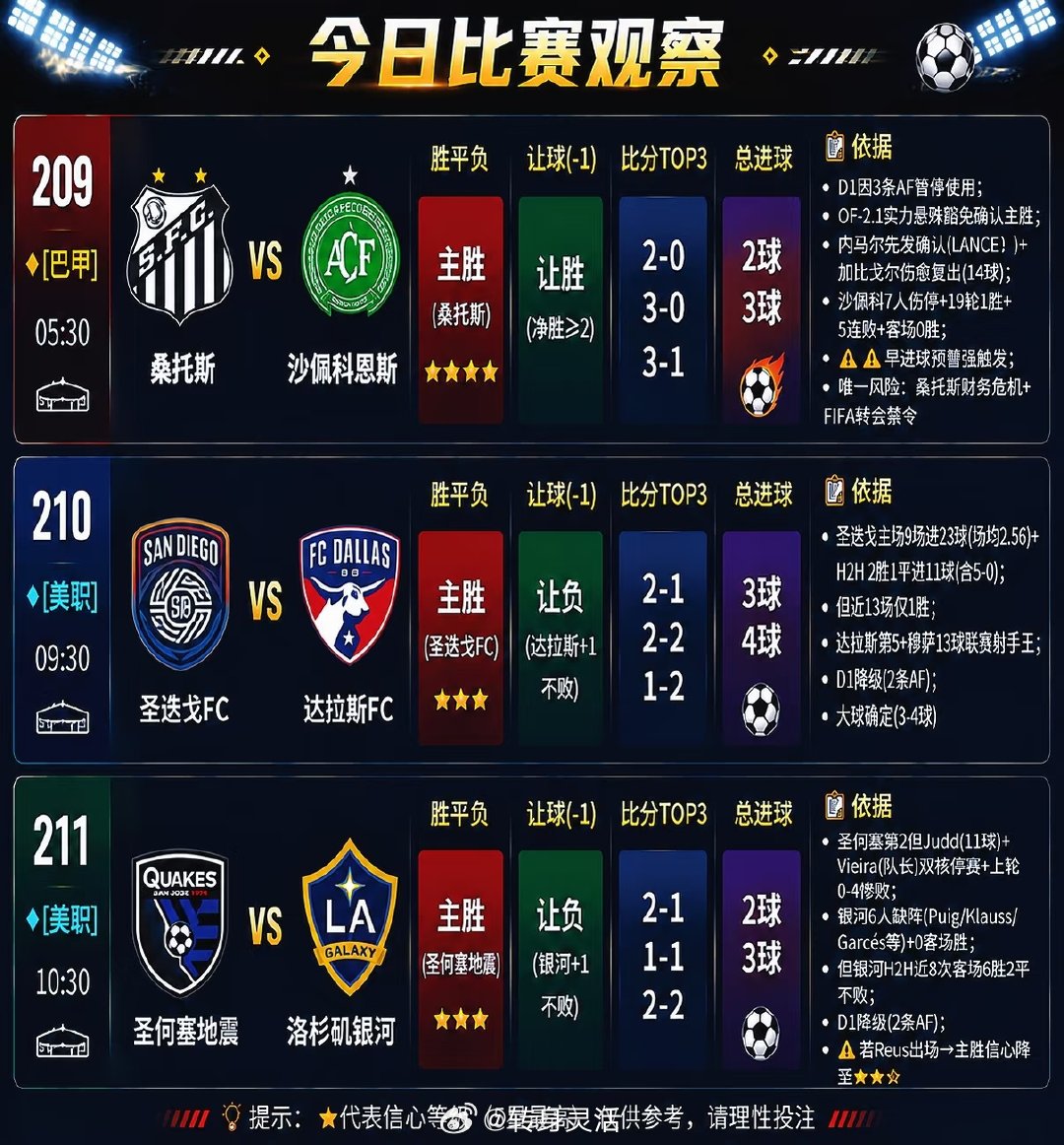 ⚠️ 声明：仅个人赛前战术分析与比分主观看法，仅供球迷闲聊交流，无任何引导建议。