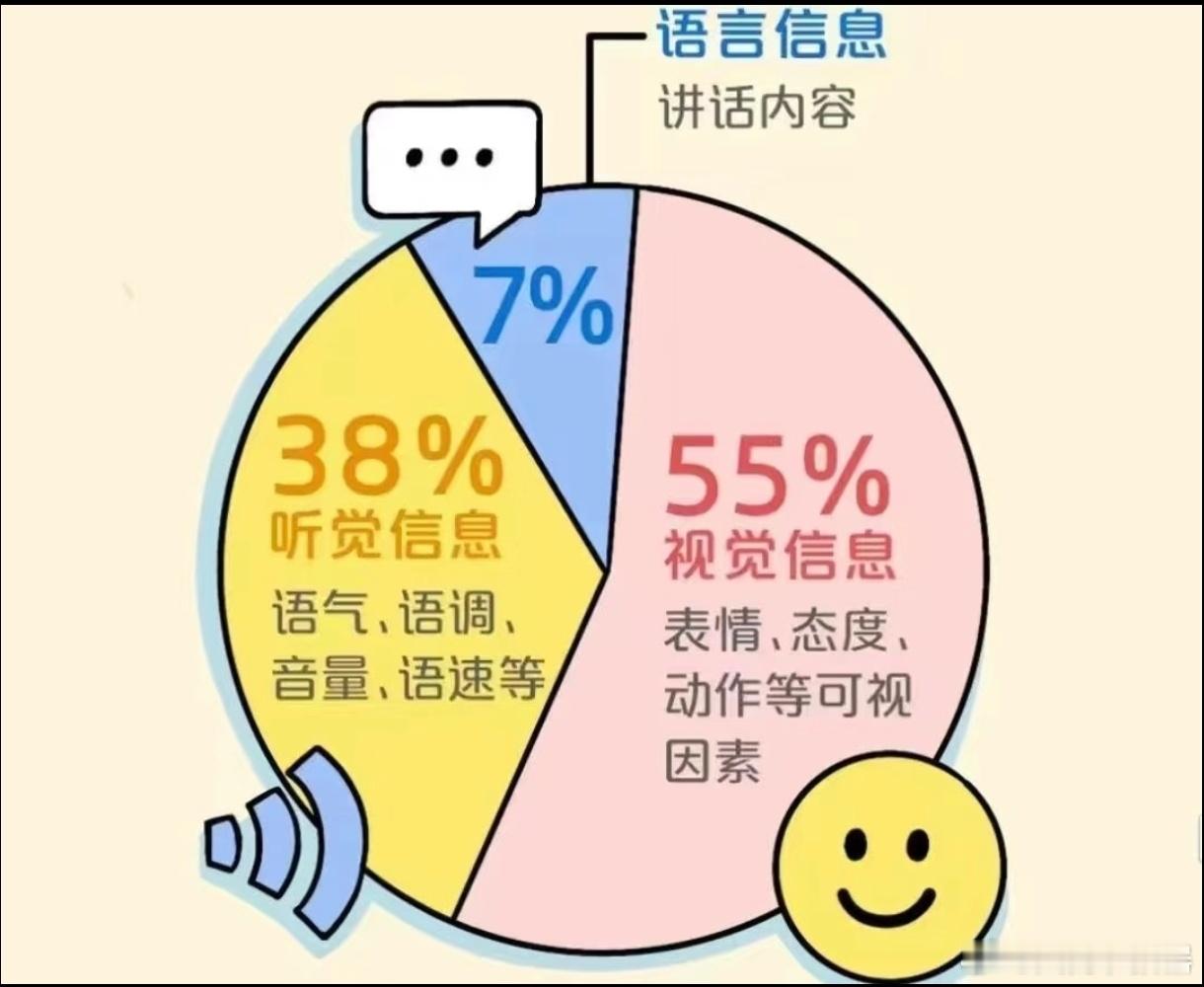人与人沟通交谈中，说什么并不是最重要的，重要的是用什么语气和态度。 55387定