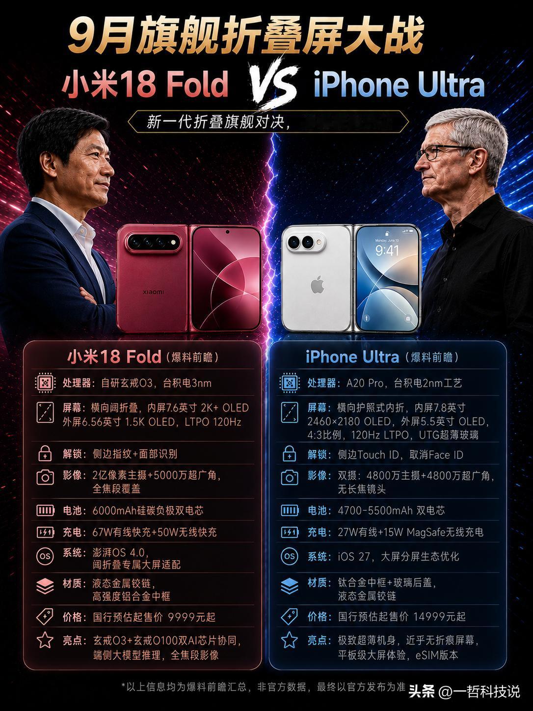 9月折叠屏大战！小米18 Fold硬刚iPhone Ultra，谁能笑到最后？