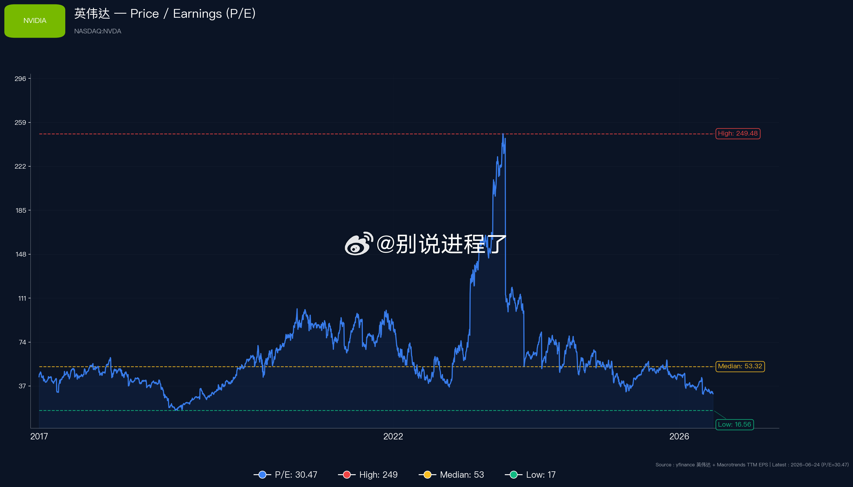 过气网红股都差不多，市场热点变的太快了。