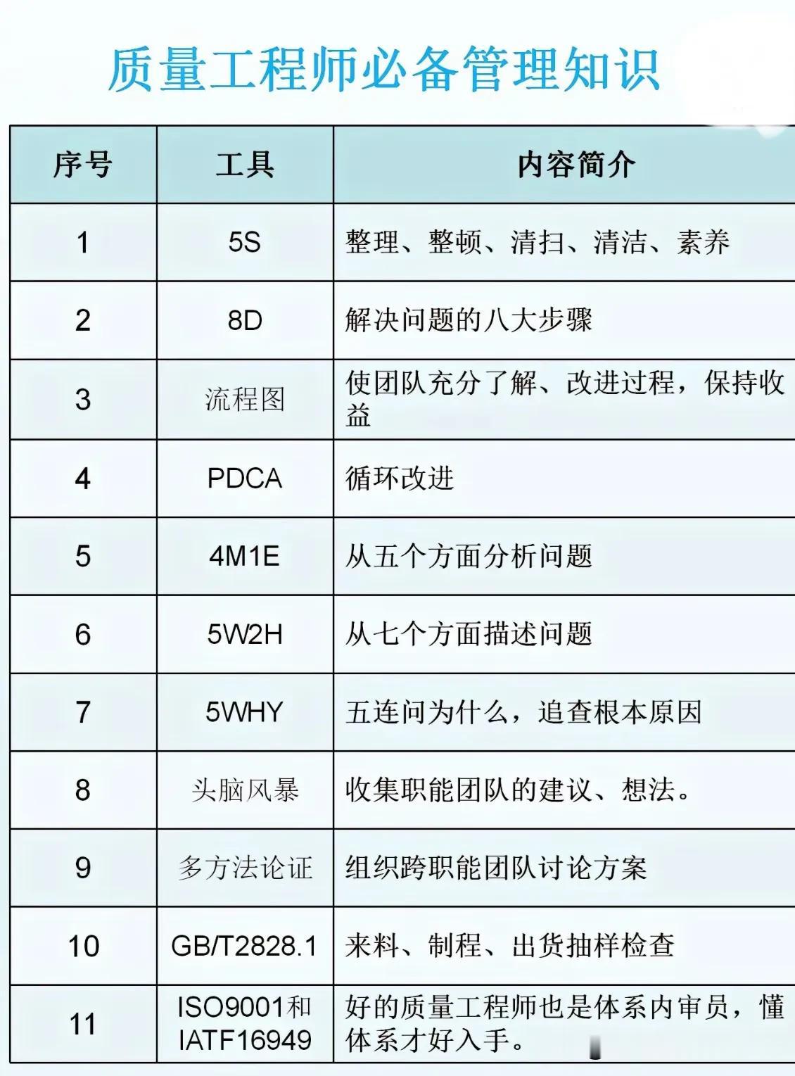 品质工程师必备管理知识