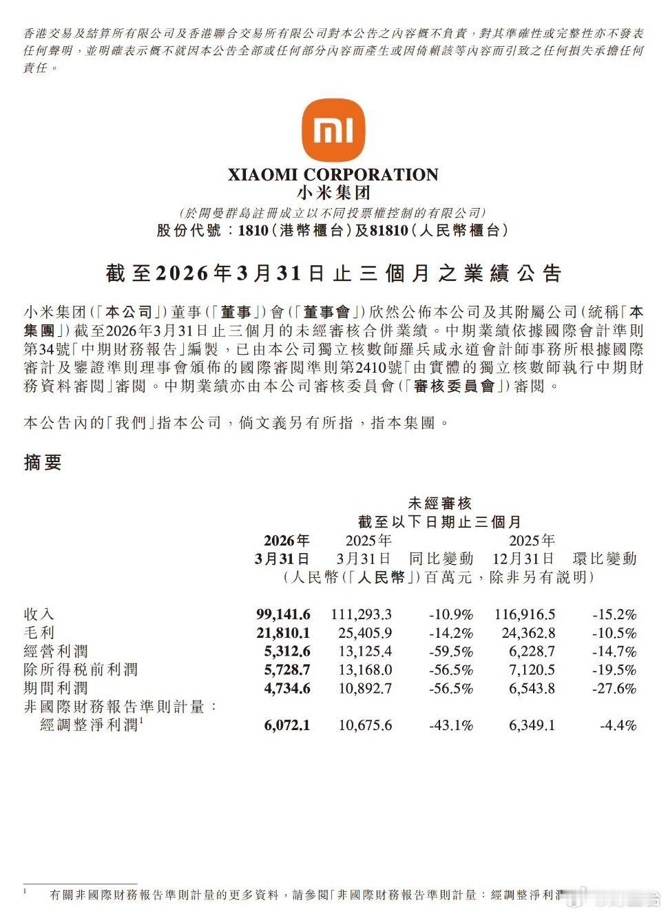 小米一季度净利润60.72亿表面看是利润下滑，实则是主动换赛道的“阵痛期”。一季
