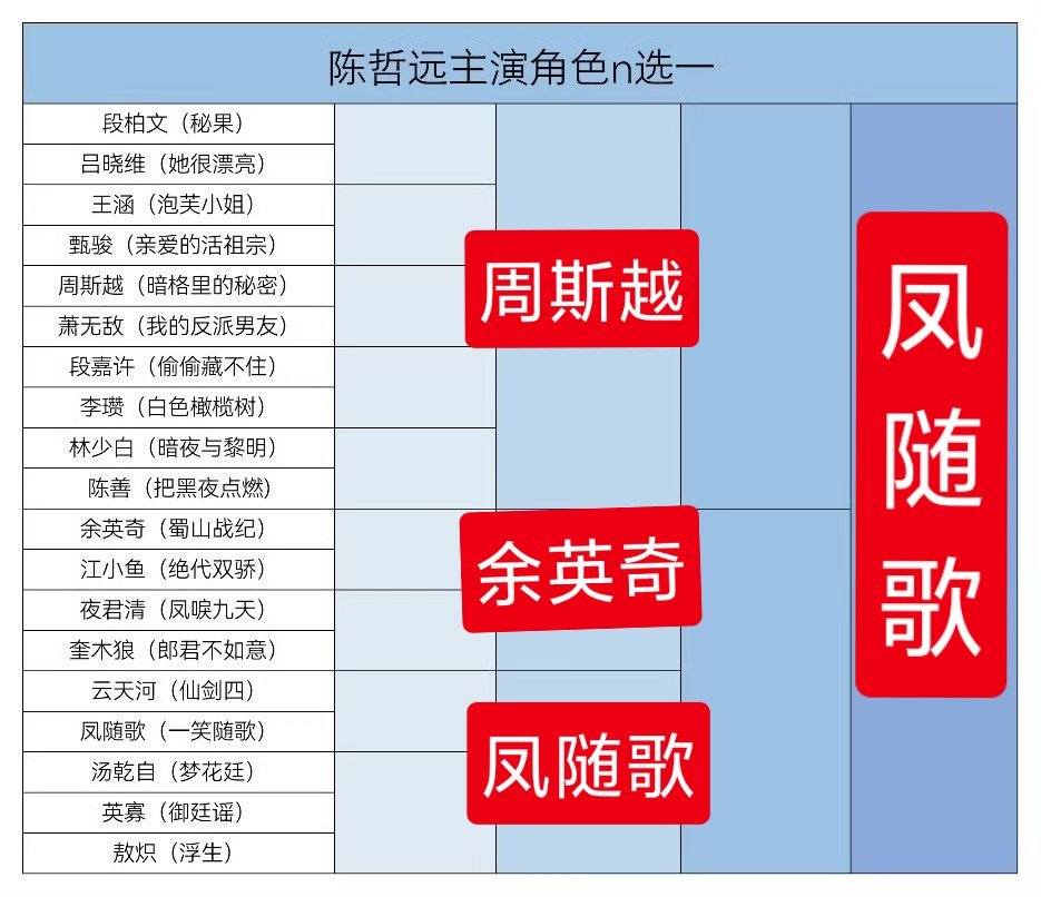 凤随歌远永一不解释 