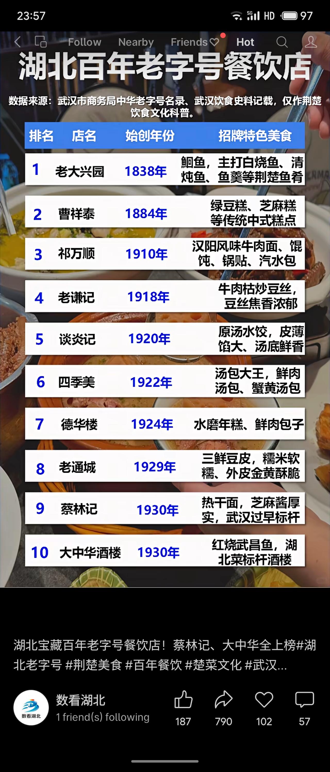 榜单梳理了湖北10家百年老字号餐饮店，始创年份横跨1838年至1930年，见证了