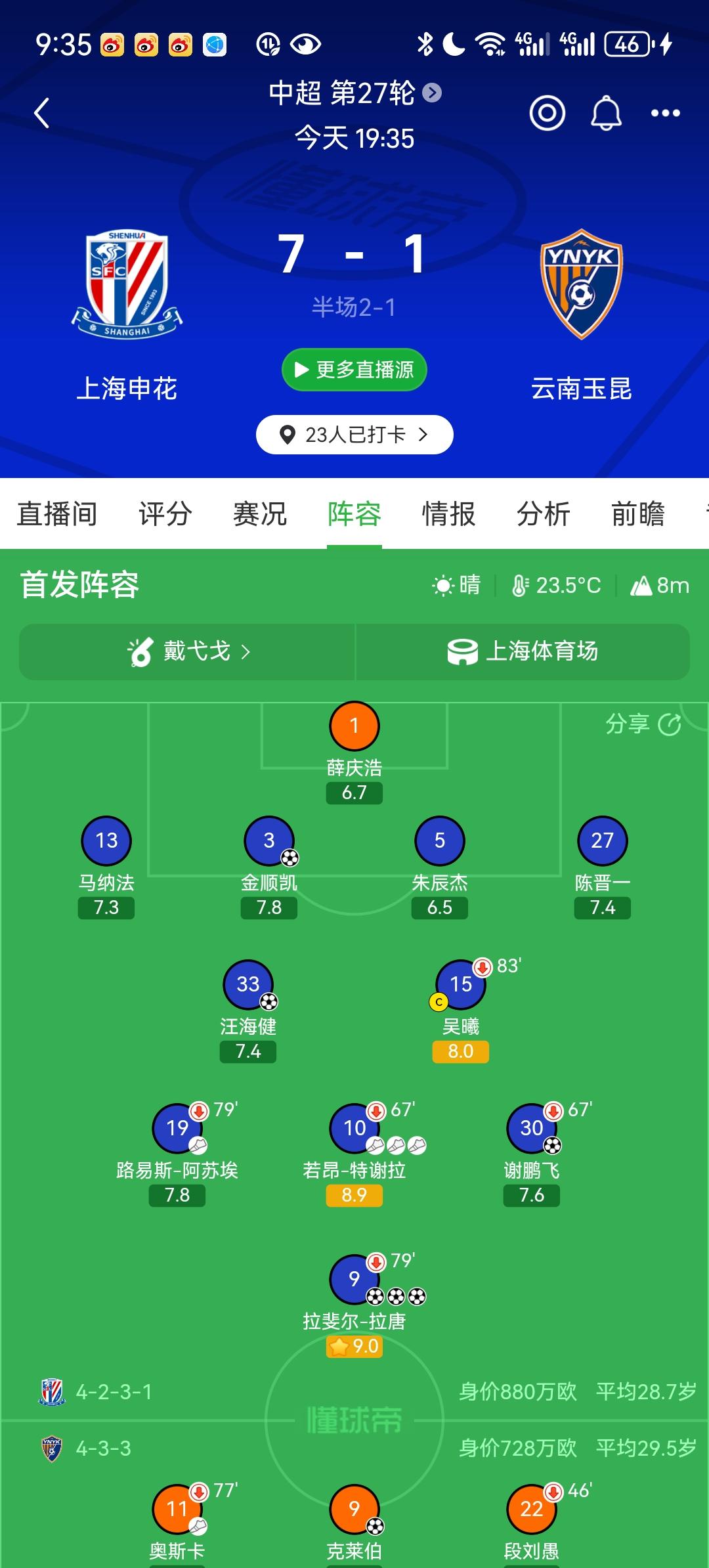 吴曦现在真是越老越厉害啊！刚在亚运会拿完铜牌，回来申花又导演了一场7比1，实在是