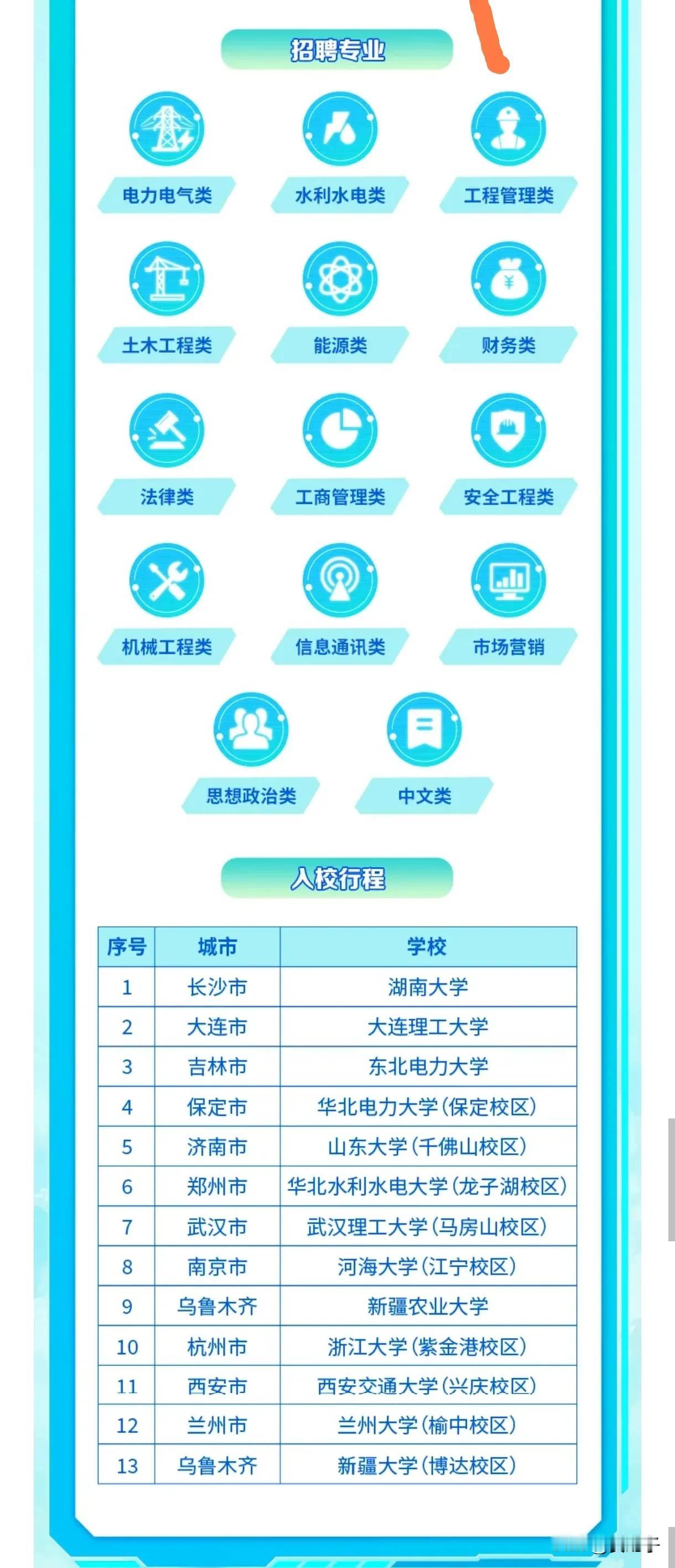 电气类专业，某核电央国企校园招聘院校！选专业更要选学校！
巴菲特给儿女的忠告