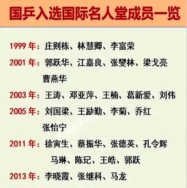 名人堂七年没开张了。

樊振东还在外面排队。

14块金牌揣兜里，硬是没地儿挂。