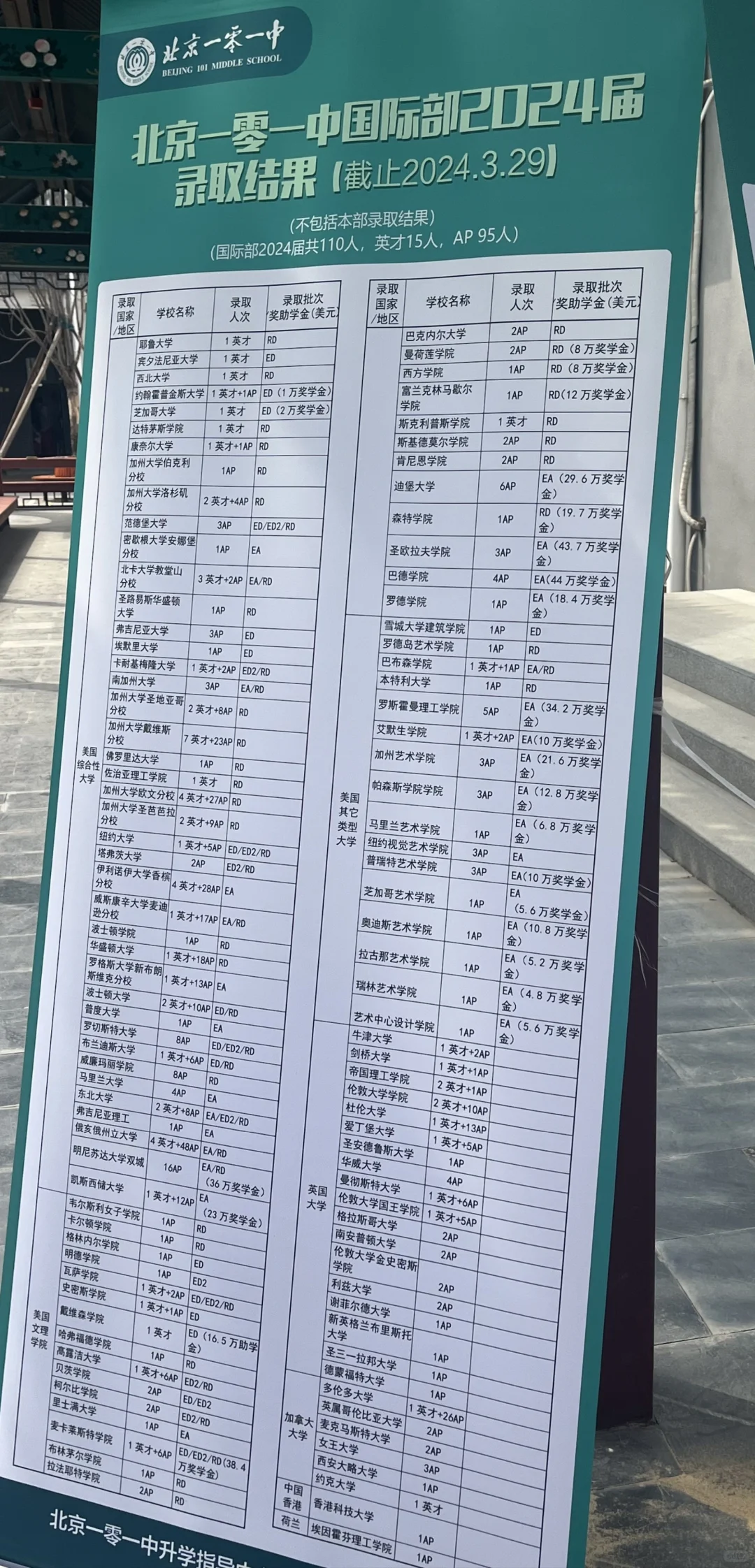 这不服输的劲！101国际部2024申请结果