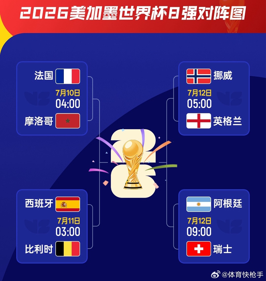 1/4决赛后黄牌清零！17人再吃1黄将无缘半决赛：英格兰4人法国2人足球世界杯 