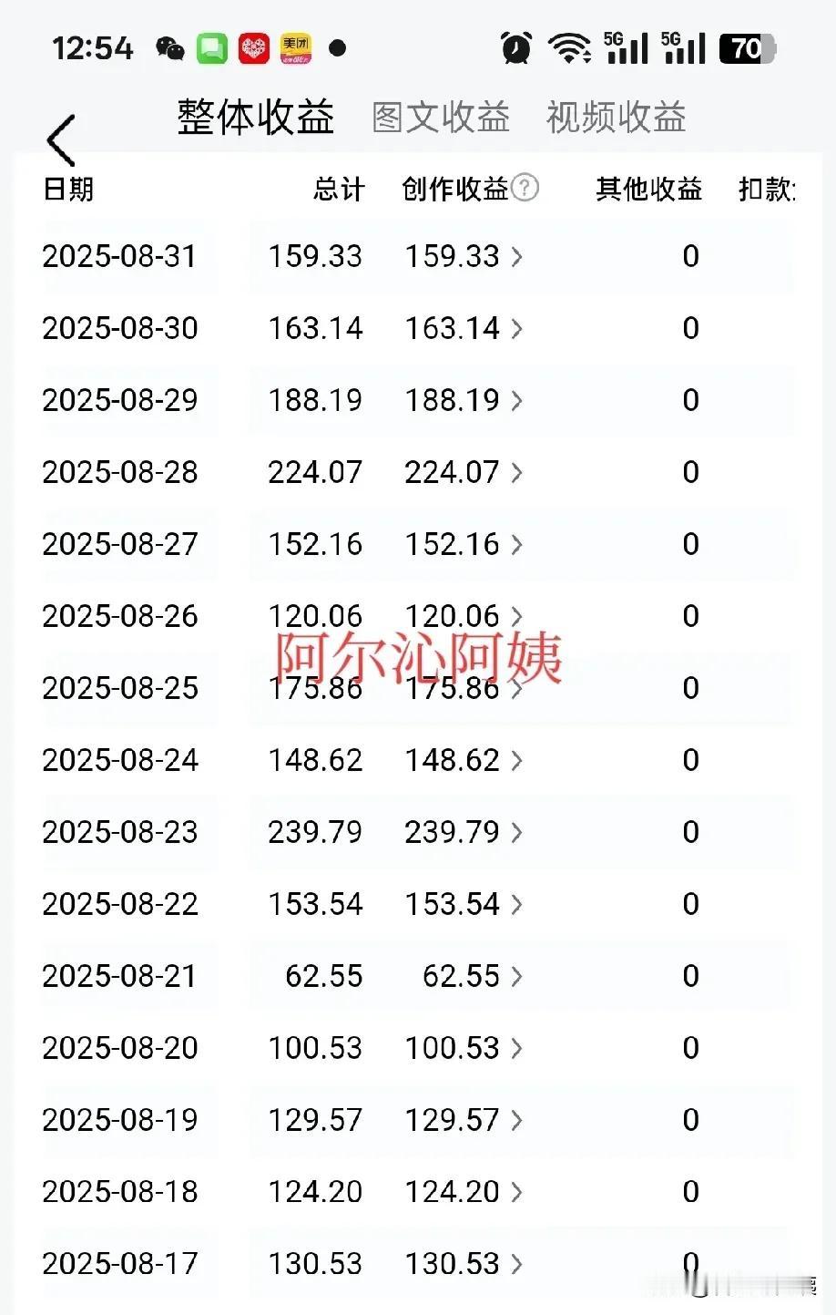 科尔沁阿姨的头条一天收益100多，蜻蜓谈天下一天只有17块，差别为什么这么大？