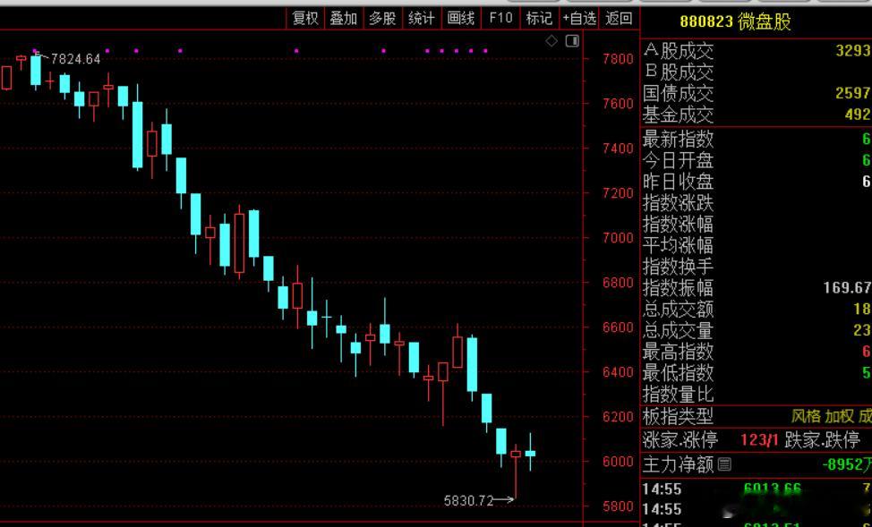 这两天感觉行情没有那么割裂了，涨跌比家数基本达到了1:1 甚至今天涨的家数比跌的