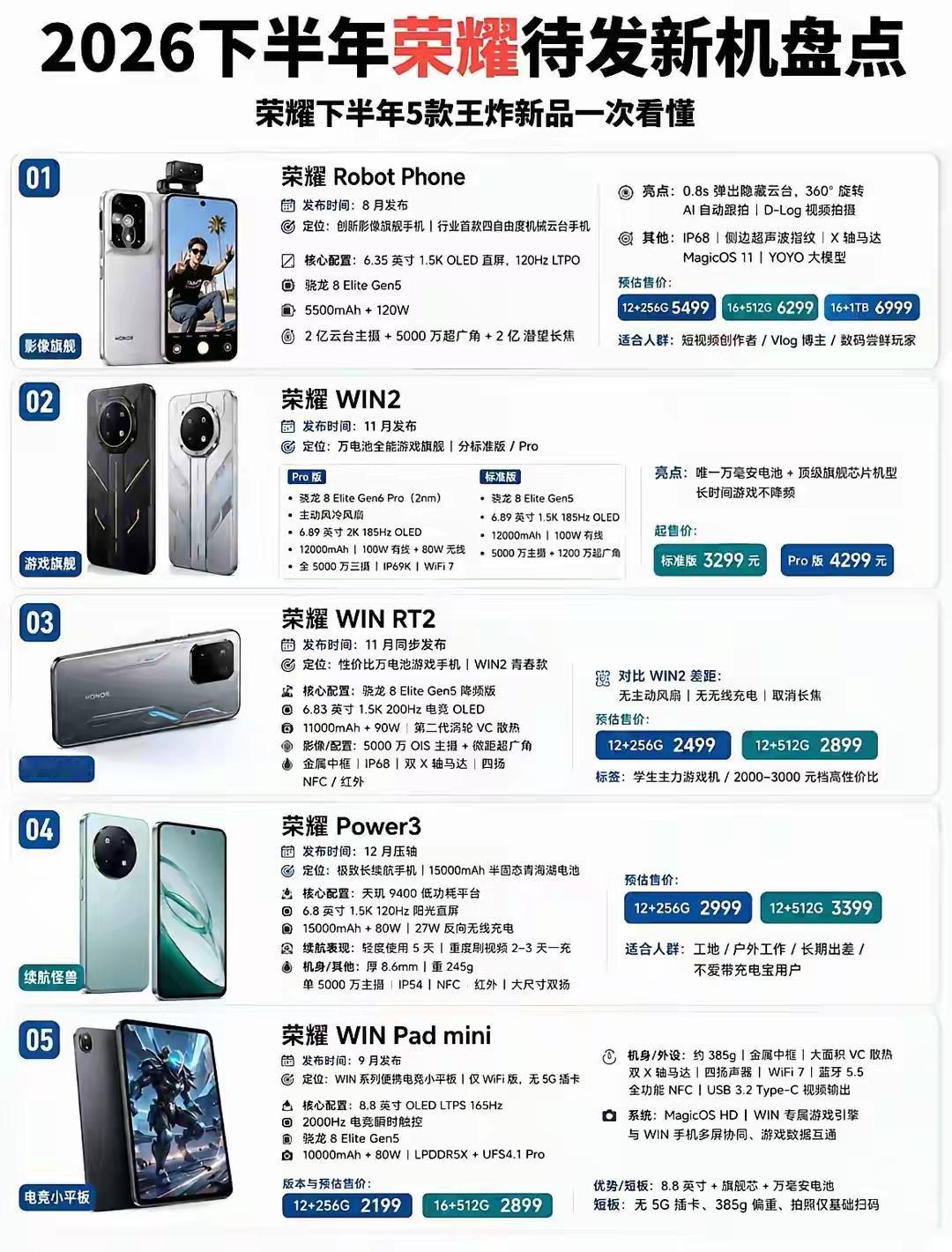 荣耀这波是不想给友商留活路了！下半年五款新机全是精准刀法，Robot Phone