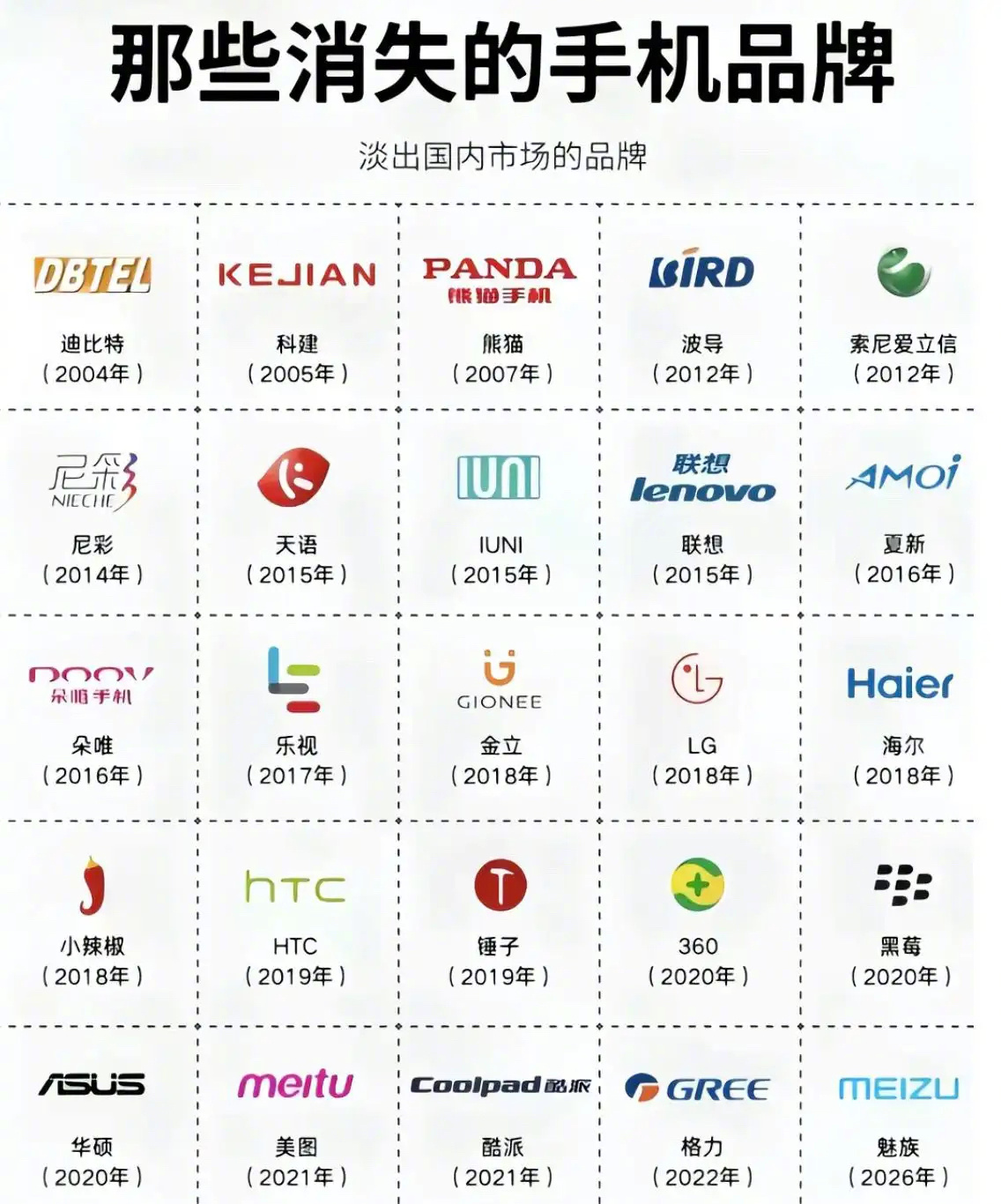 那些消失的手机品牌，流年易逝，往昔万般美好，皆已成过往云烟。 