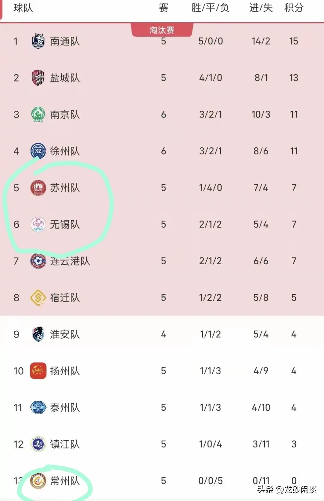 苏锡，唉说点什么呢，这段盲肠不要也罢……