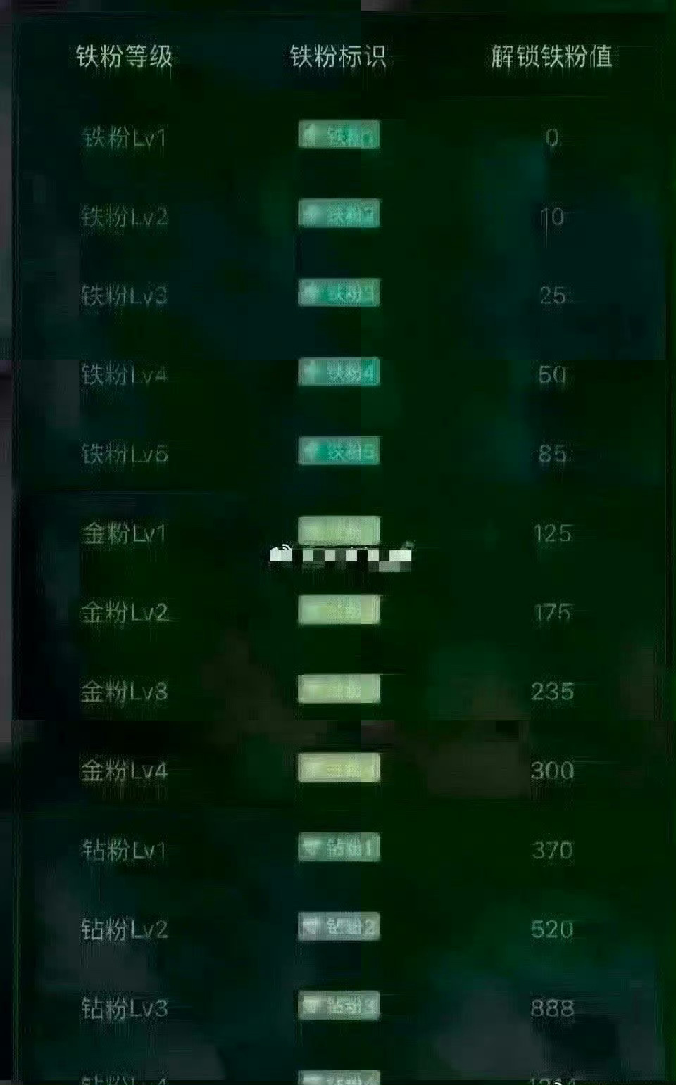 养铁了！铁子们集合打卡了，在线的股友请点个赞，评论888，看看你的铁粉标志多少级