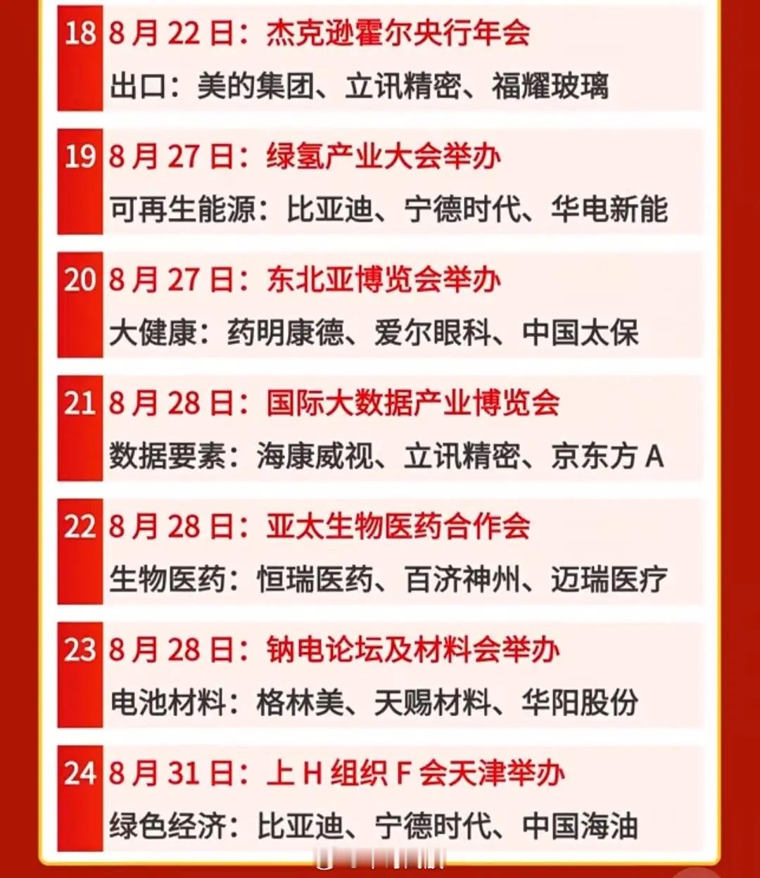 提前埋伏！整理8月全部催化事件，半导体、机器人、AI消费电子齐聚.8月重磅产业会
