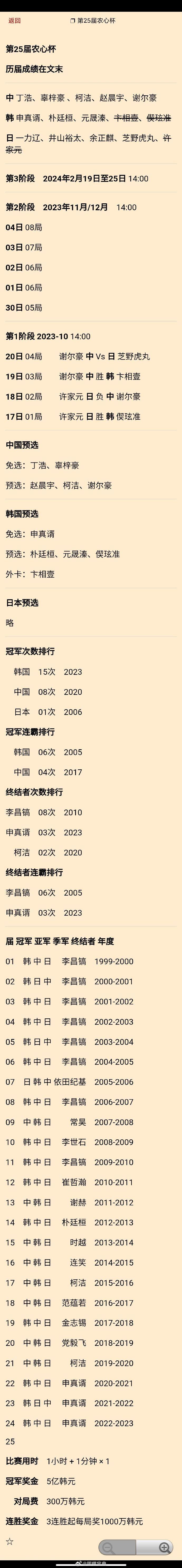 明天芝野虎丸（农心杯）、崔圭丙（白山水杯）分别攻擂 #围棋# 