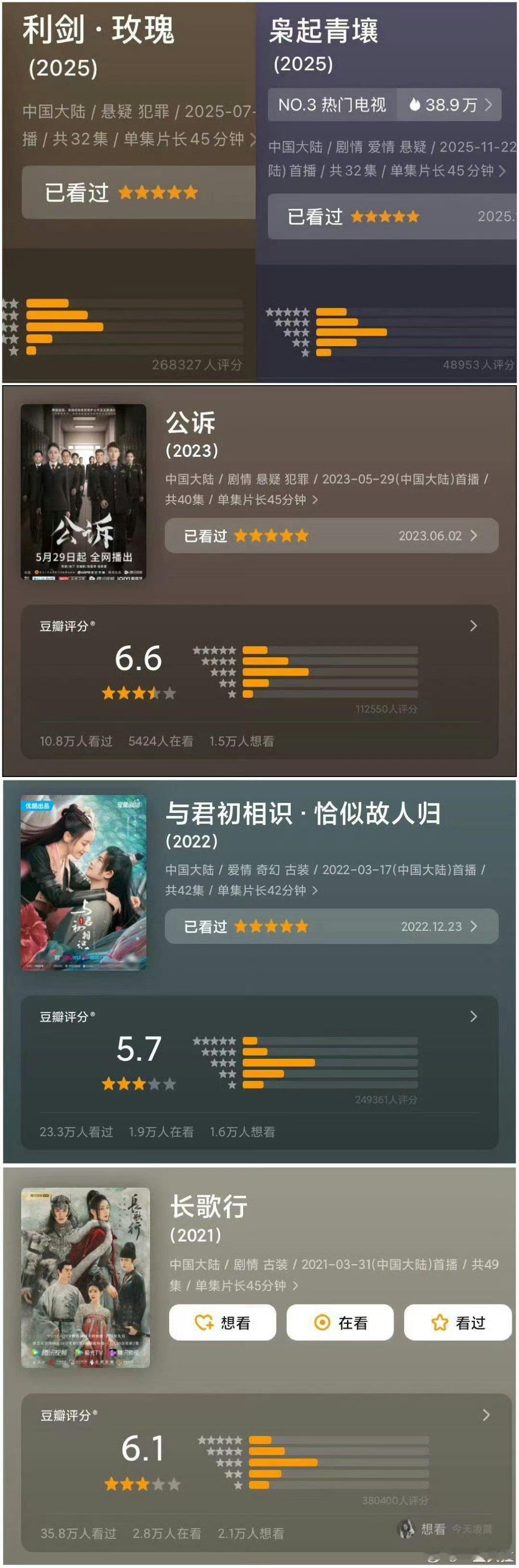 豆瓣给迪丽热巴的专用分型模板 