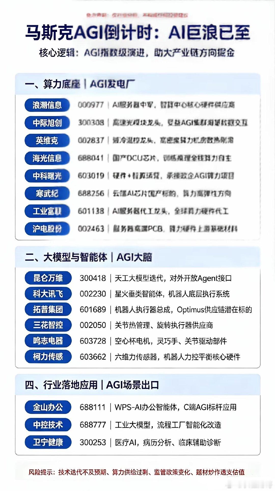 AGI倒计时已开启，AI激流下产业链机遇研判马斯克发文定性“The AI rip
