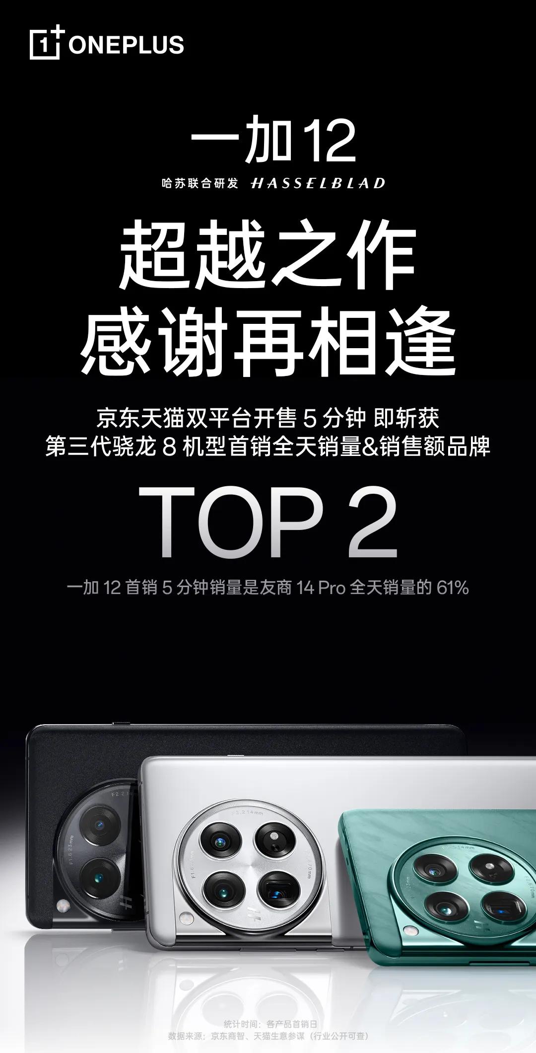 看了一加12的这个销量成绩，有点想骂人。

一加12的首销成绩，开售5分钟京东天