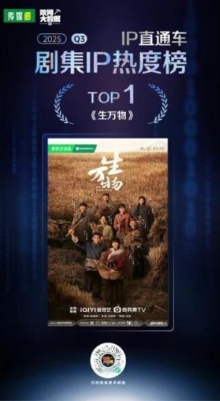 杨幂生万物杨幂宁绣绣 「传媒圈&欢网大数据联合推出IP直通车」2025年Q3《生
