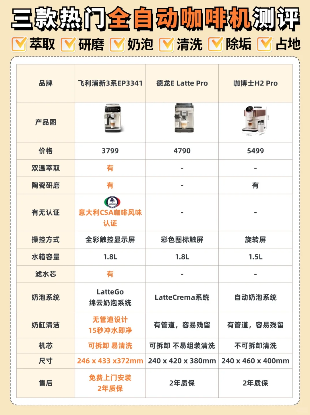 咖啡机怎么选？一篇教你看懂