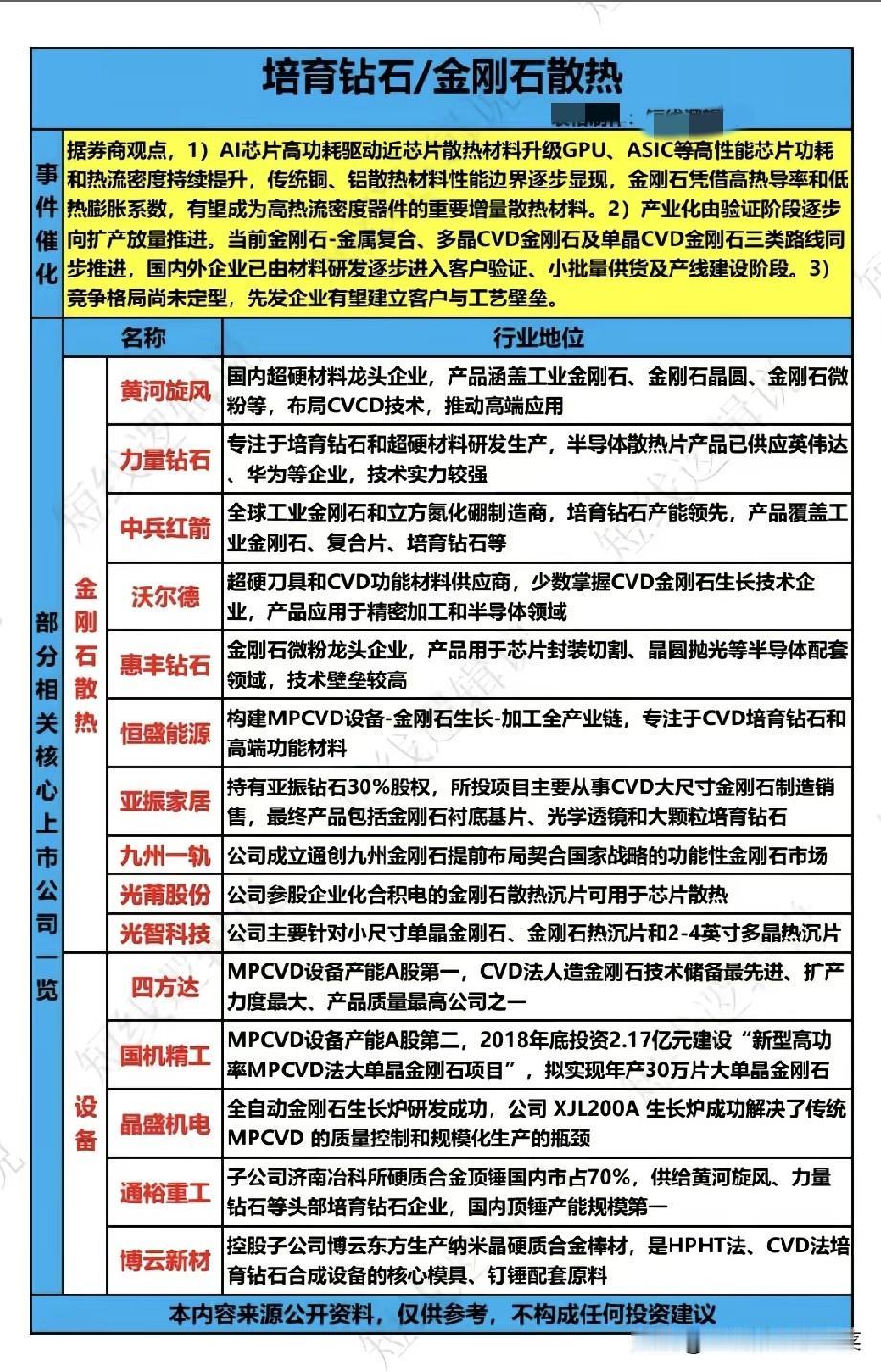 AI芯片“发烧”难题，培育钻石散热迎来新机遇
 
算力芯片性能一路飙升，但一个棘