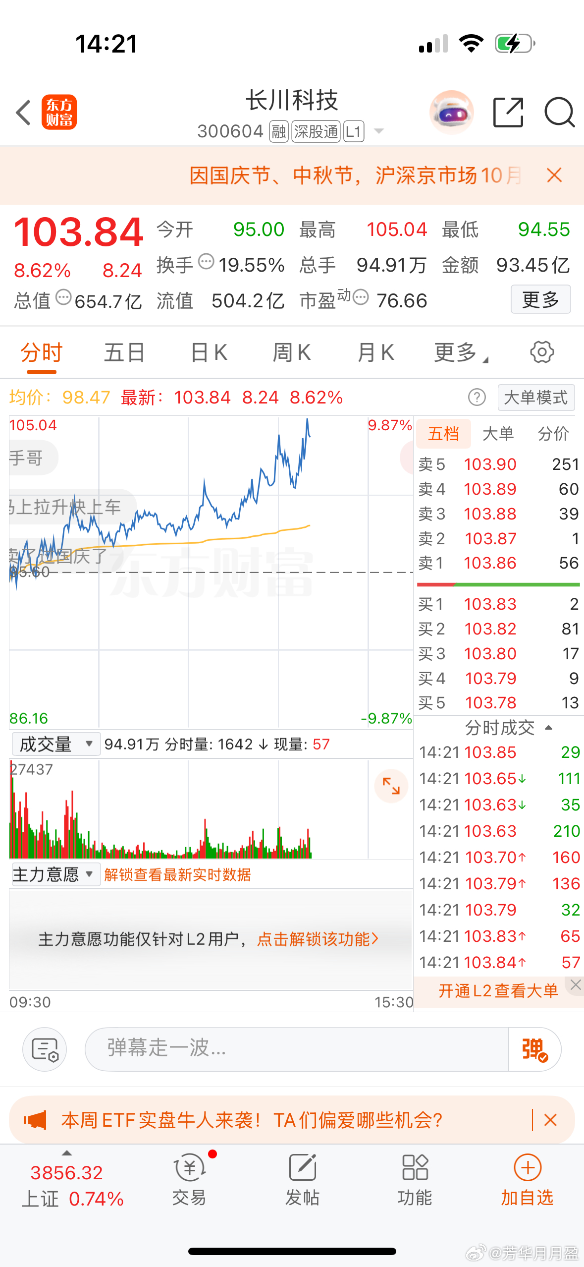 $长川科技 sz300604$ 高处不胜寒，强者恒强的典范……[二哈] ​​​