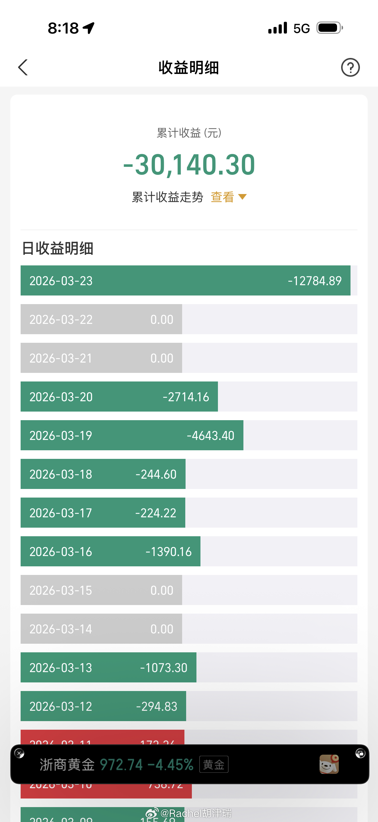 黄金要跌到什么时候爽啊😊 