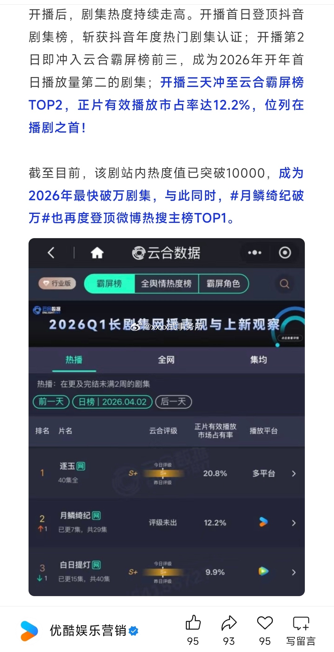 优酷的评价好高，月鳞绮纪，势如破竹。 