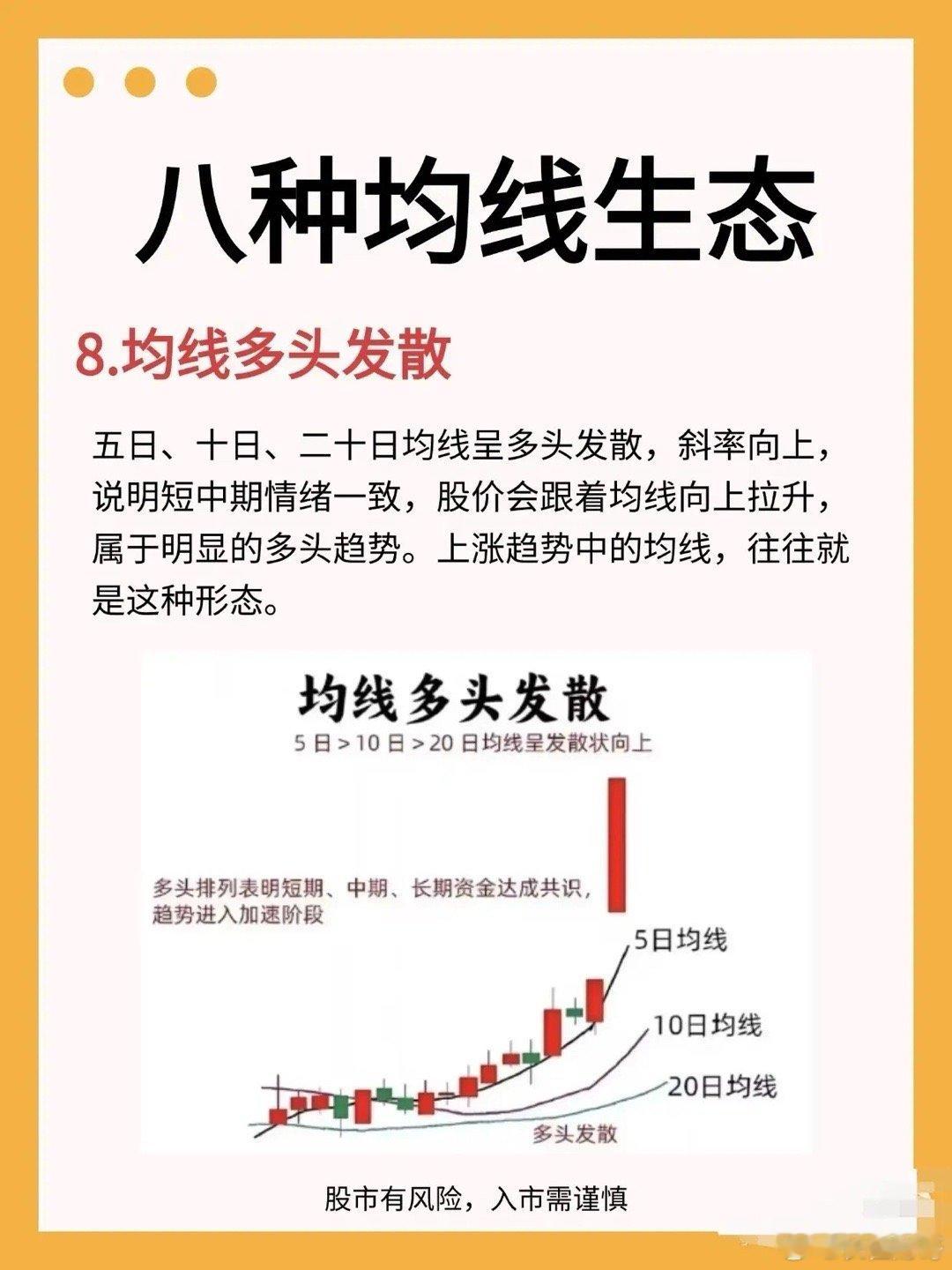 这八种均线生态涵盖了短线强势延续、中期趋势受阻、底部反转信号以及多空博弈平衡等多
