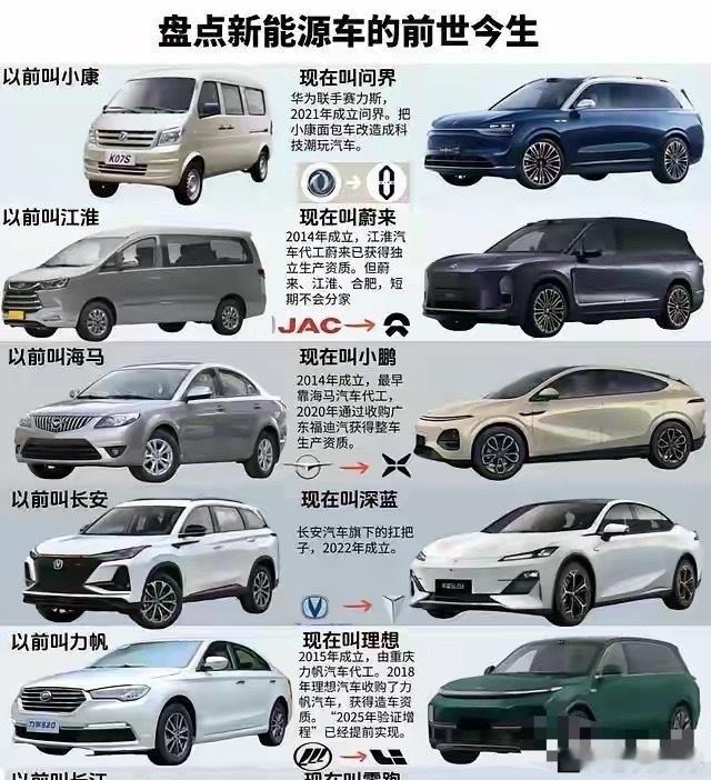 新能源汽车的前世今生，没有想到摇身一变都变成科技与豪华与一身的新能源电车！