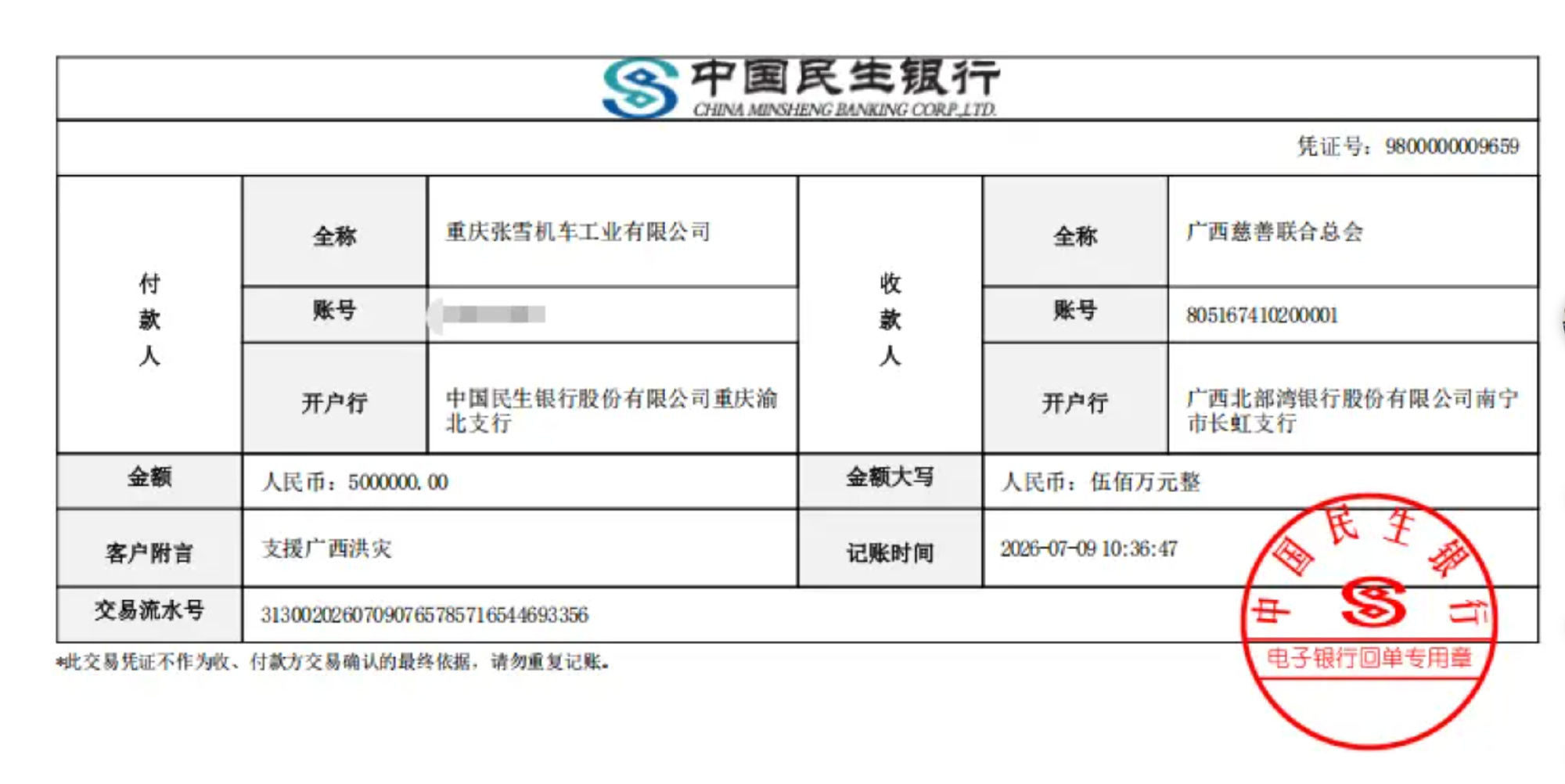 【#张雪宣布卖股还债5天后捐500万#】#张雪机车捐500万前刚卖股还债# 7月