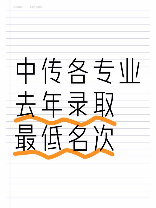 中传校考多少名，有机会？