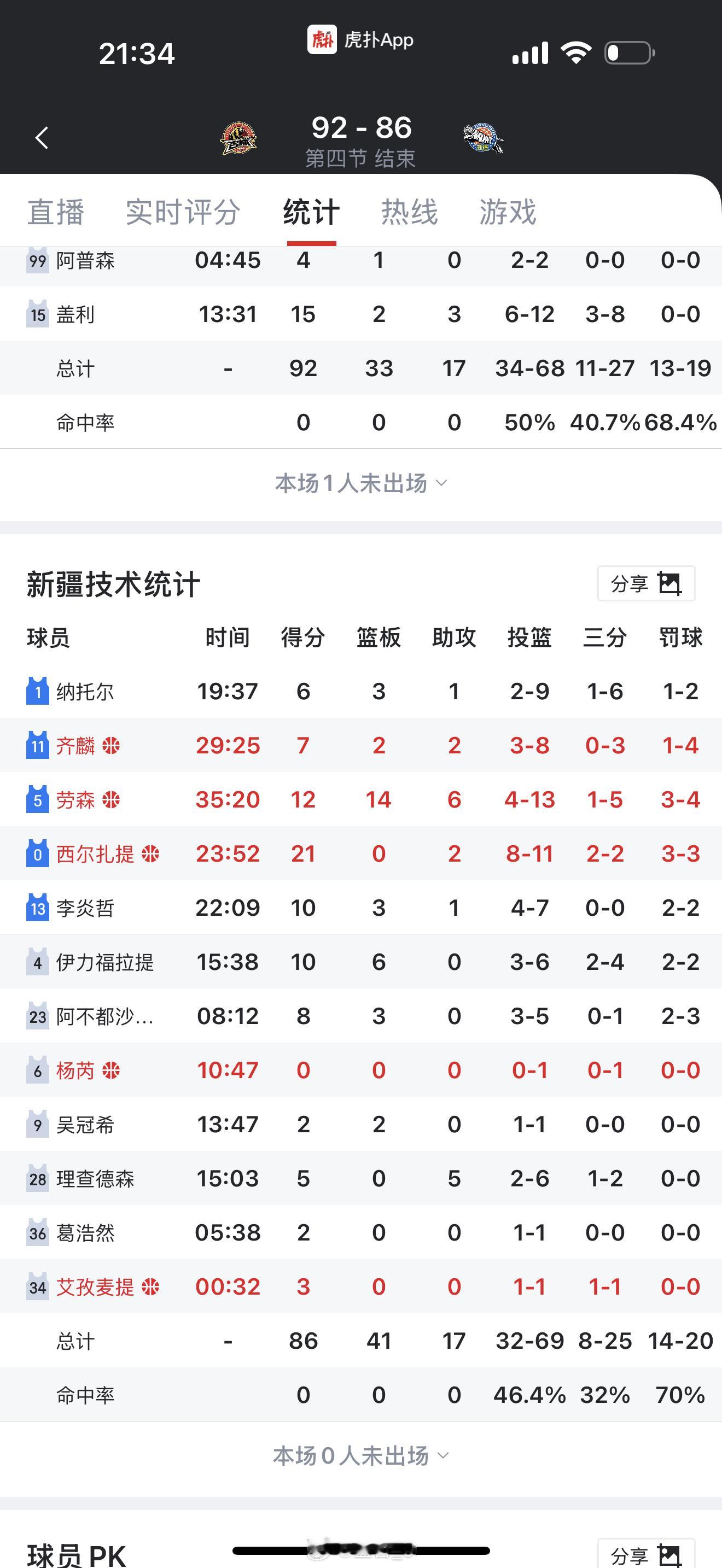 外援状态不好，是不是可以给上一场状态好的国内球员更多机会？而不是把时间切的如此稀