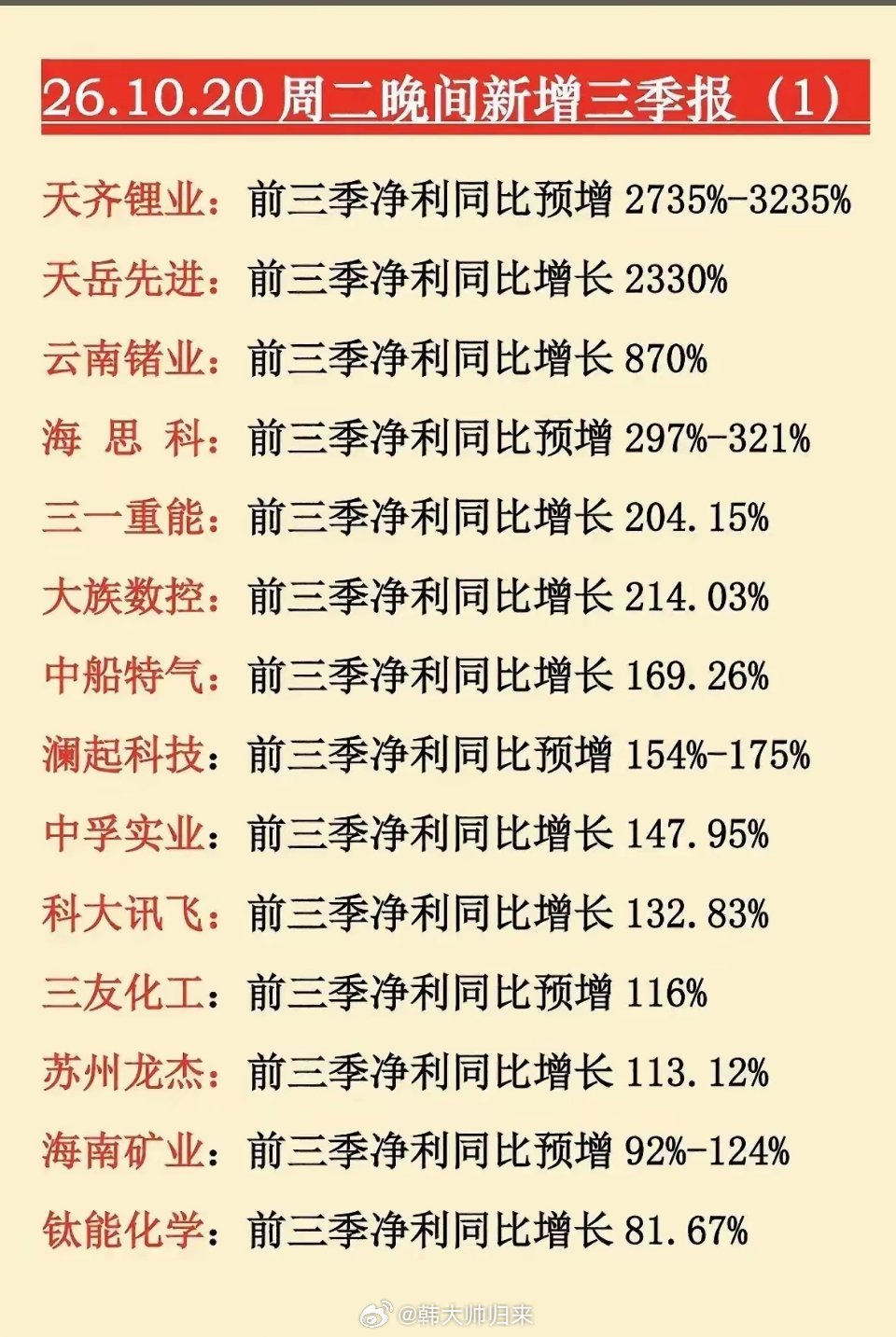 三季报披露进入密集期，晚间一批预告集中出炉，业绩分化的特征非常明显。不少资源、设