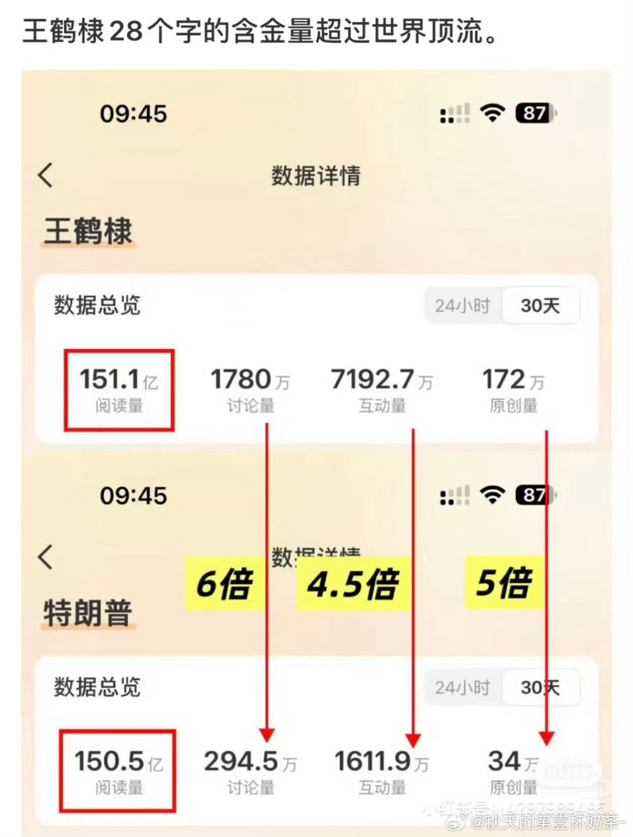各家热衷做表的，现生上学还是上班都没这么有动力吧，但是怎么老是做假表呢❓❗️果然