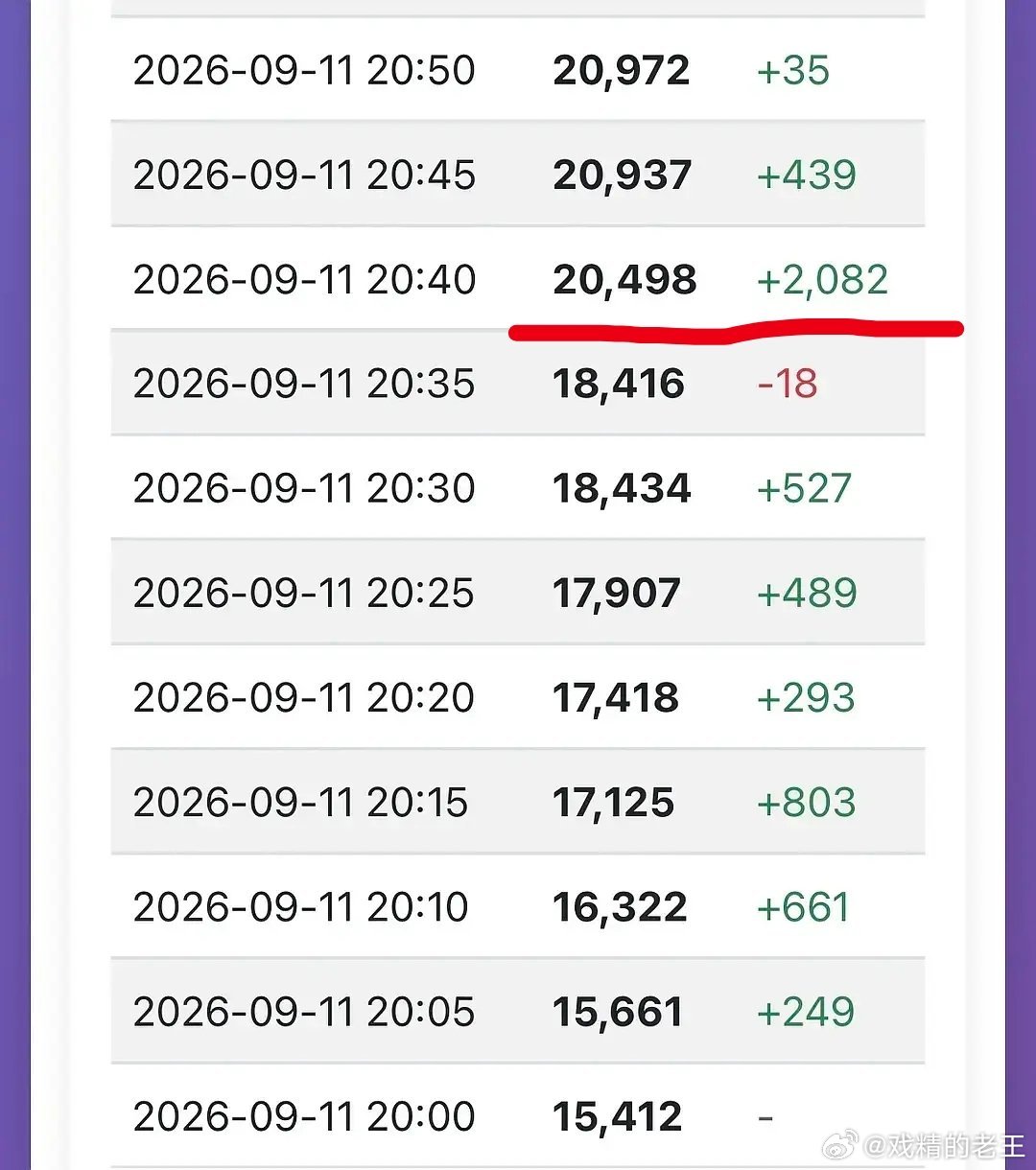 开播快一小时了一跳2000的奇迹也是见到了兰香如故第一集好好哭 ​​​